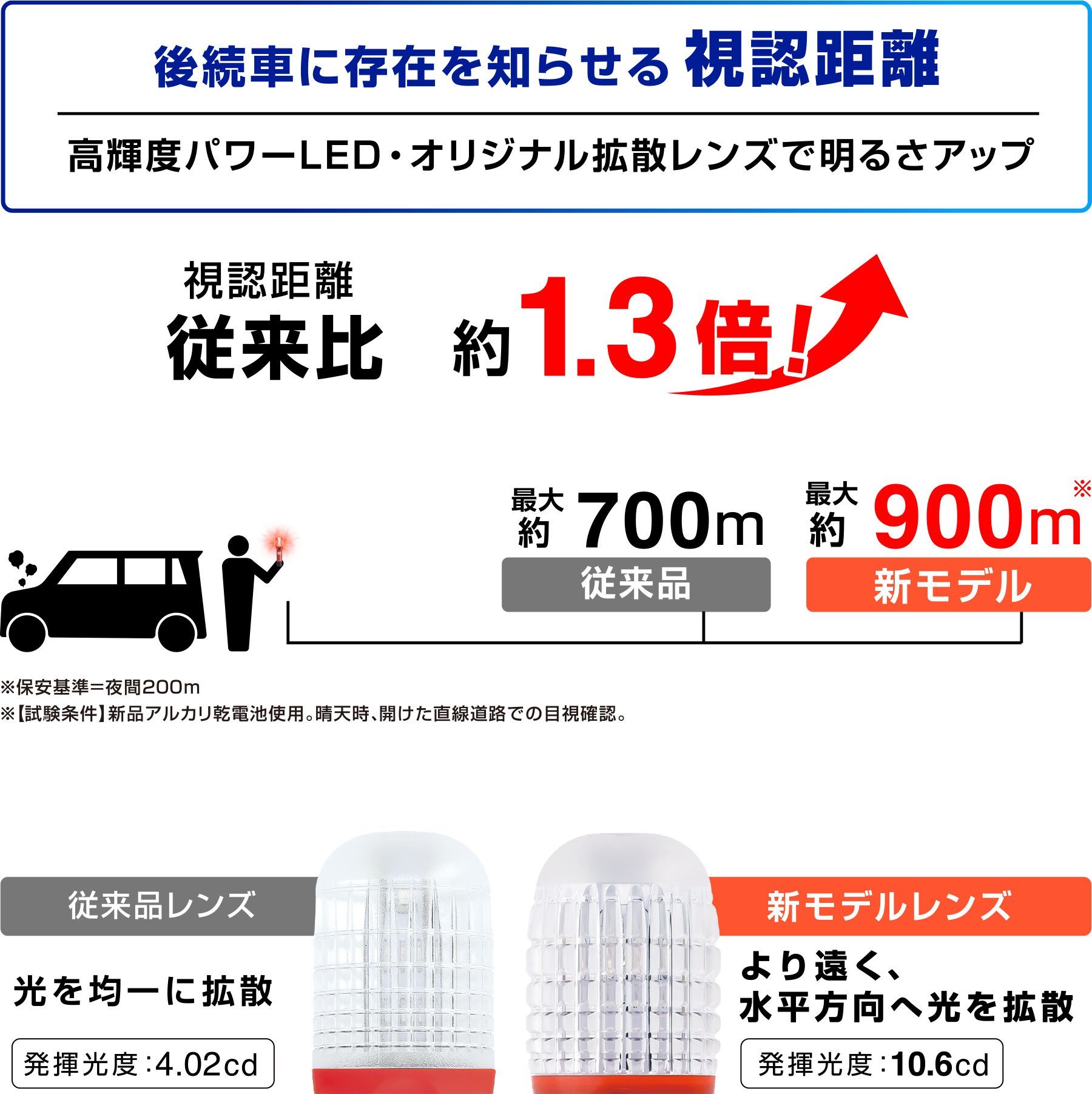 視認距離