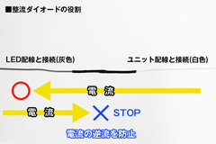 整流ダイオードの役割