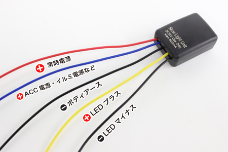 配線方法