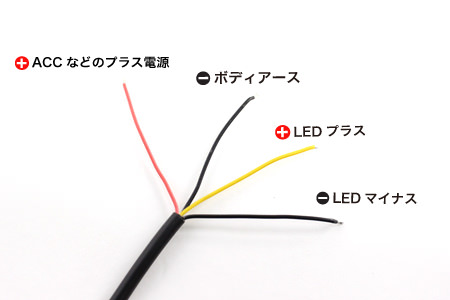 配線方法