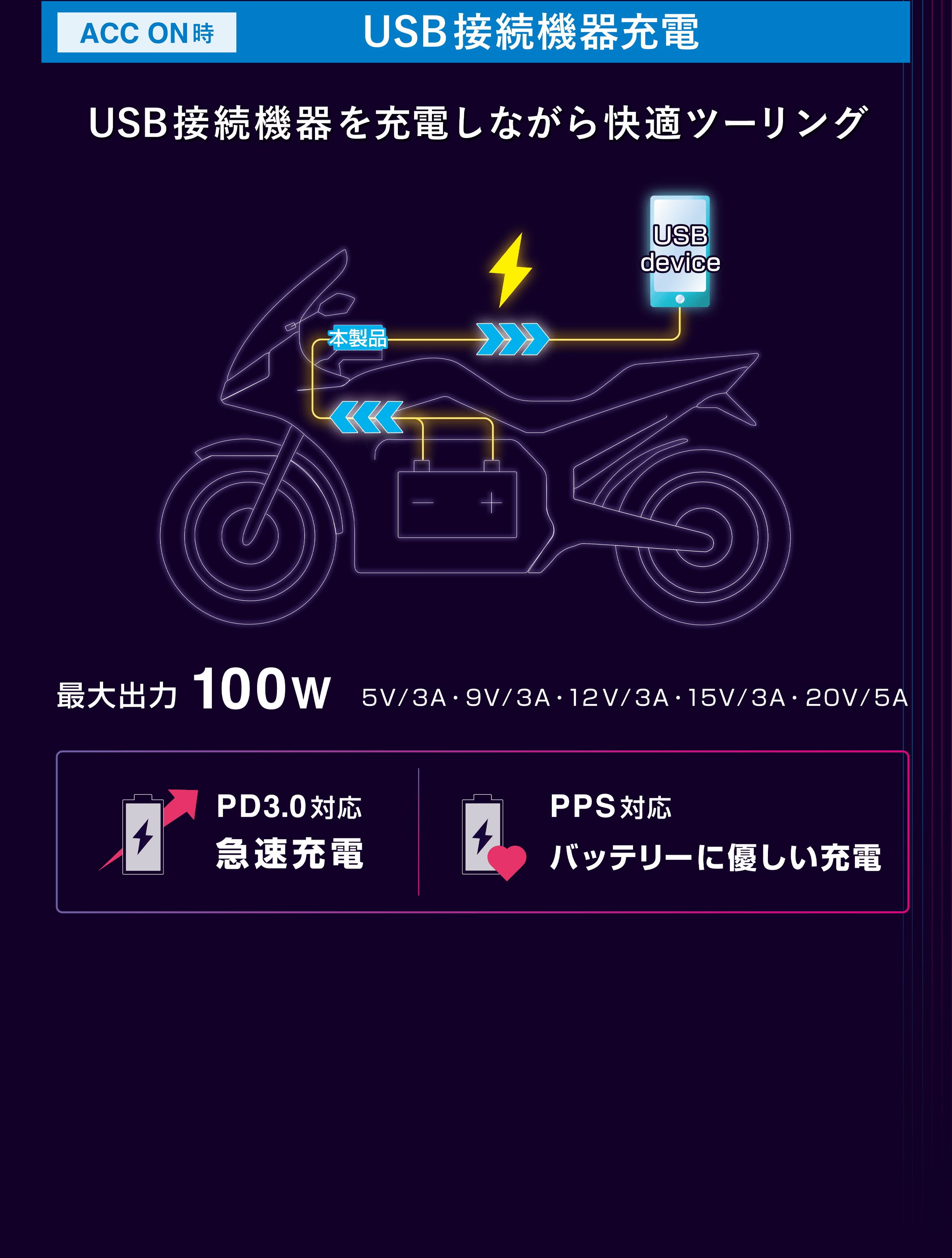USB接続機器充電