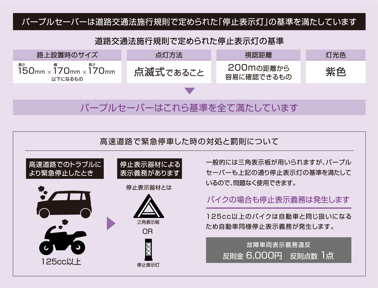 パープルセーバーは道路交通法で定められた「停止表示灯」の基準を満たしています