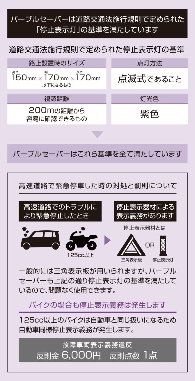 最大52%OFFクーポン エーモン amon パープルセーバー 三角表示板の代わりに コンパクトで収納しやすい バイクのシート下など 停止表示灯  道路交通法施行規則適合