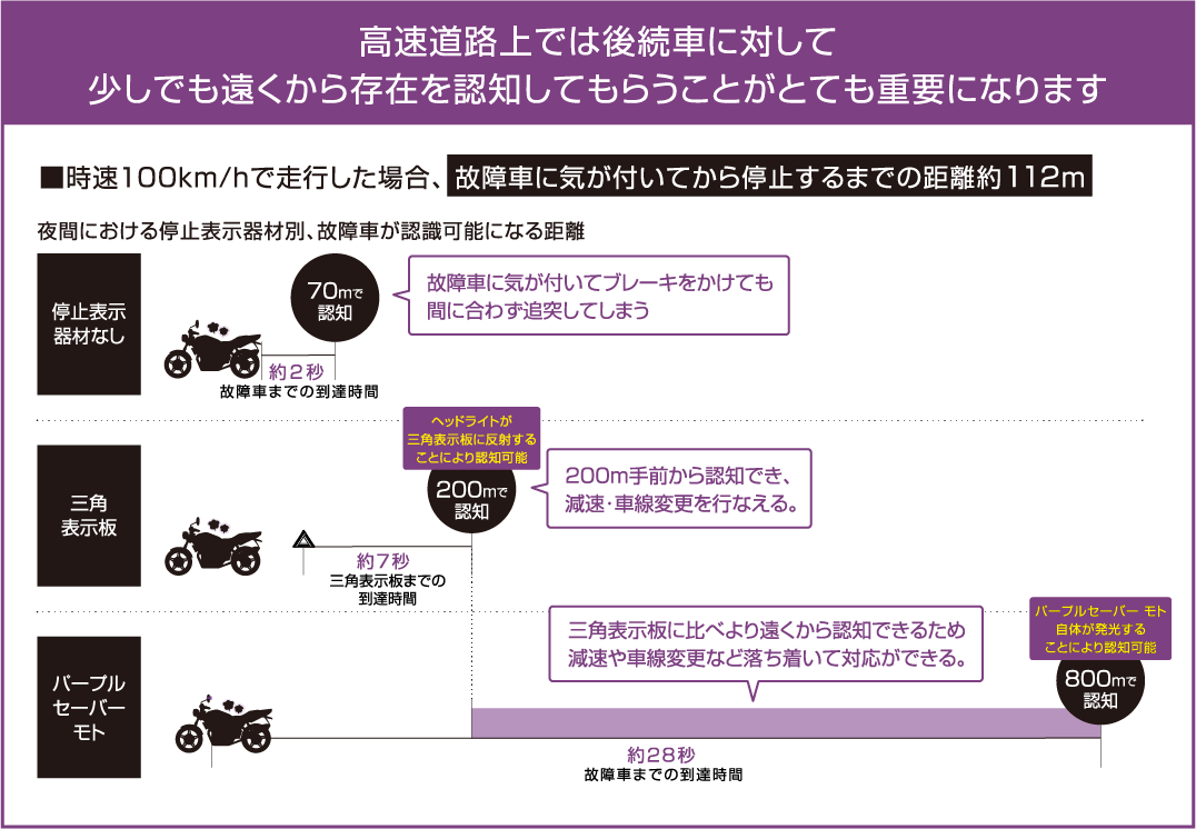 少しでも遠くから認知してもらうことが大切