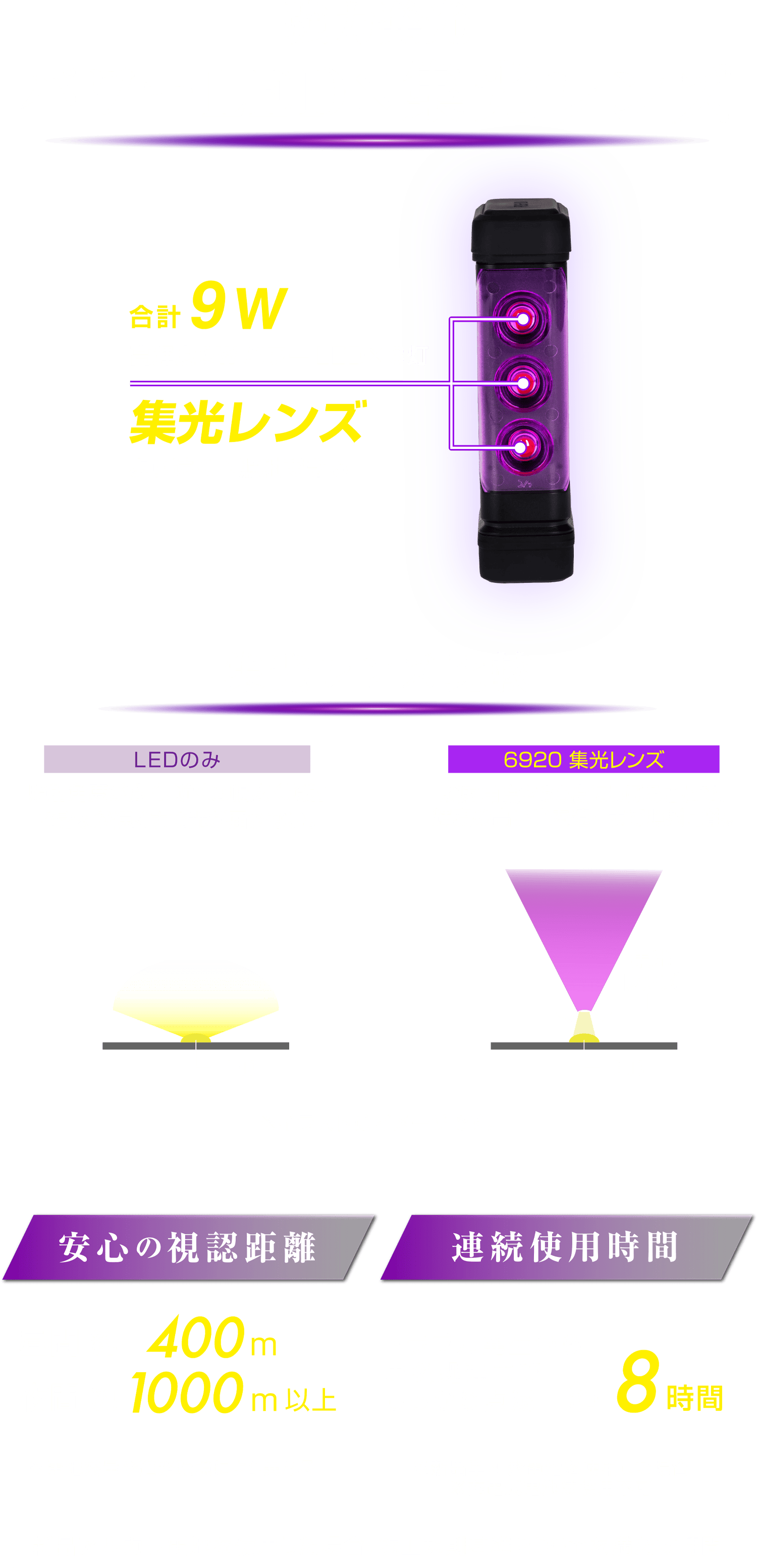 強力発光、パワーLED×集光レンズ