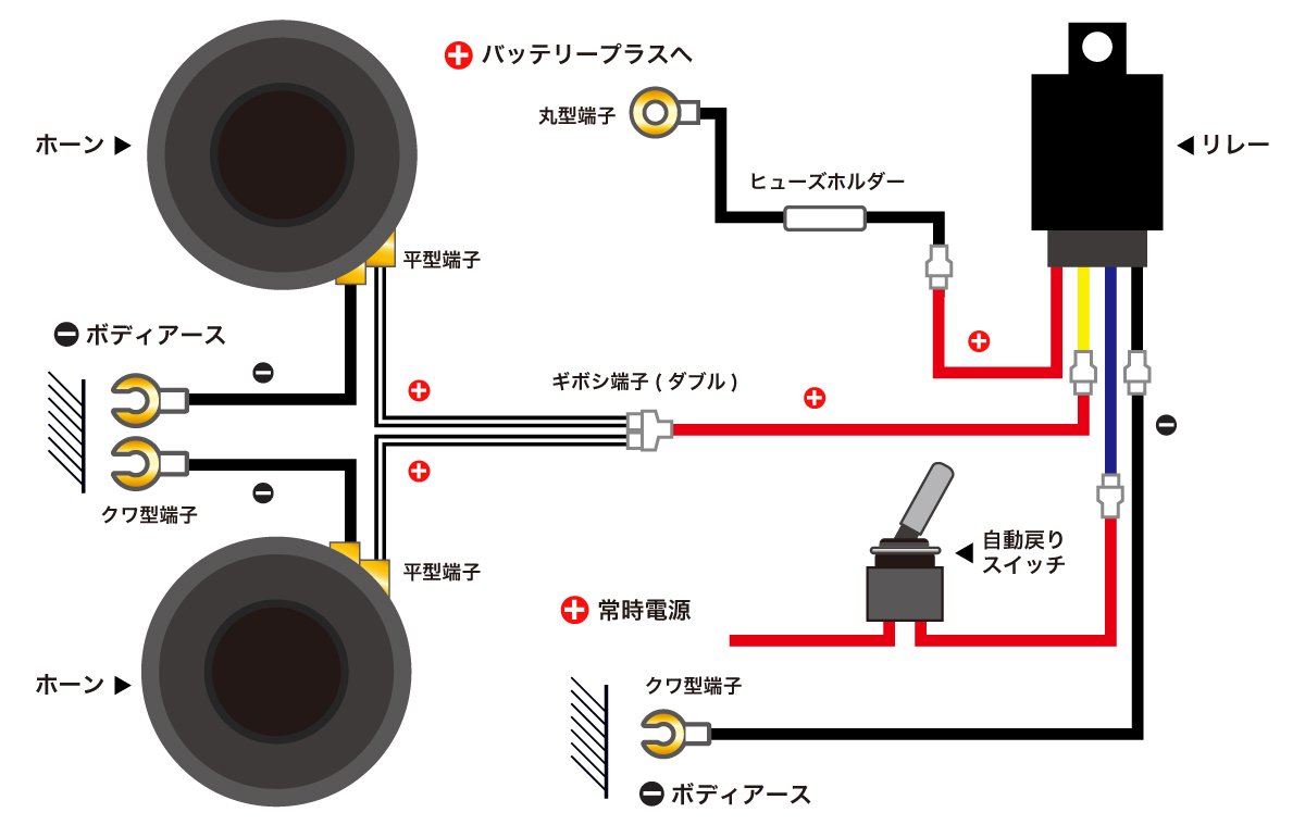 エーモン