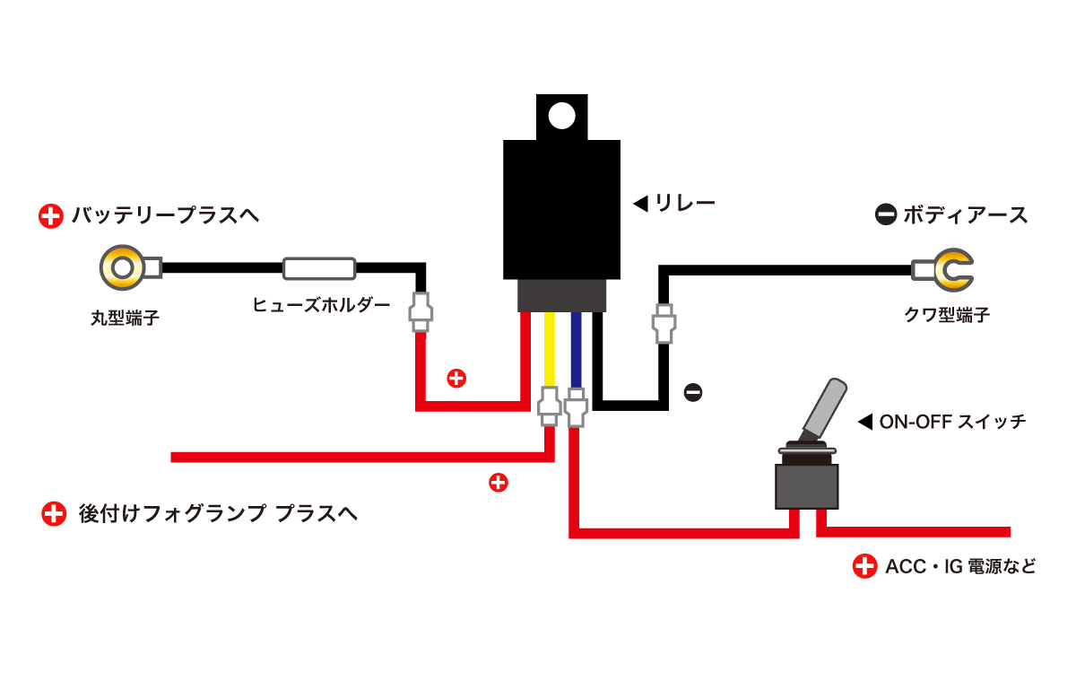 エーモン