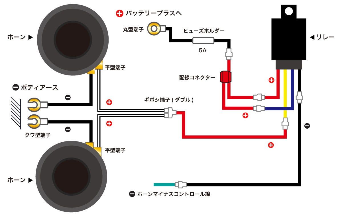 エーモン