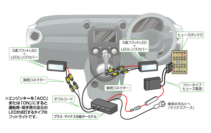 エーモン はじめてのクルマいじり カンタンledフットライト取り付けガイド