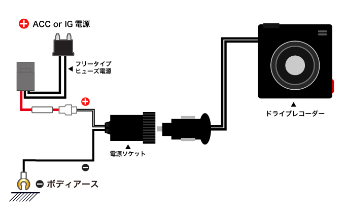 エーモン ドライブレコーダーの取り付け方