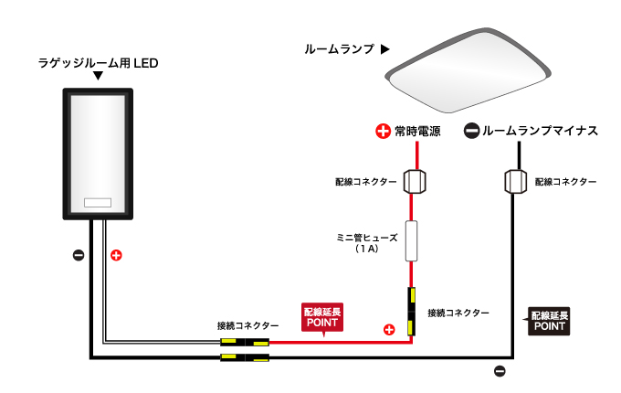 エーモン On Offが可能なルームランプ連動ラゲッジルーム照明