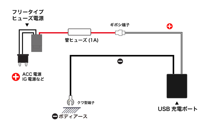 エーモン Usb電源ポート 1ポート の取り付け方