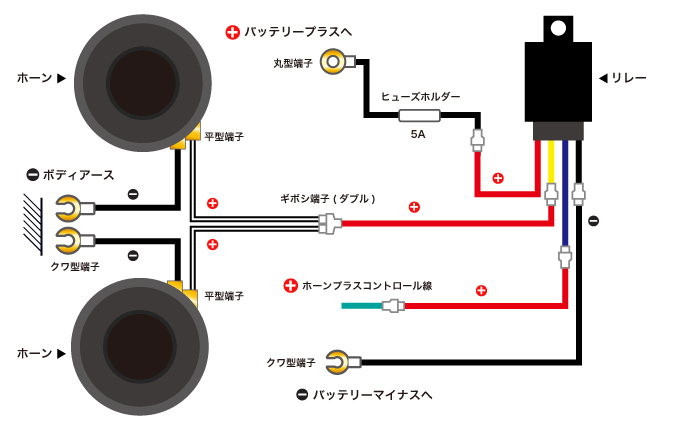 エーモン ホーンの取り付け方 プラスコントロール