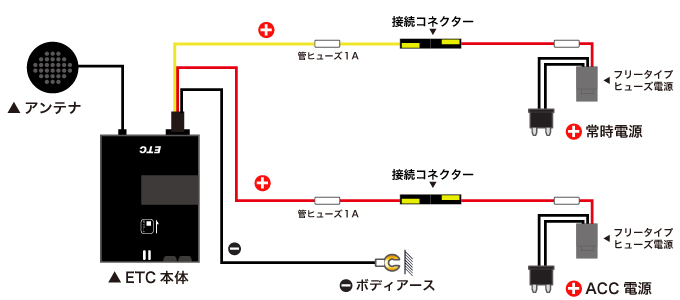 エーモン Etcの取り付け方