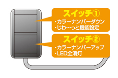 スイッチ操作による各種設定方法