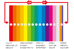 プッシュオンで簡単カラーチェンジ