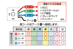 電源入力の組み合わせ