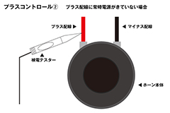 コントロールの確認②