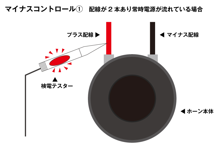 エーモン ホーンの取り付け方 プラスコントロール