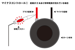 コントロールの確認③