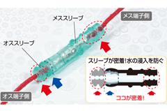 防水ギボシ端子セットの特長1