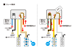 STEP1 リレーとは