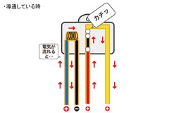 導通している時