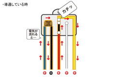 導通している時