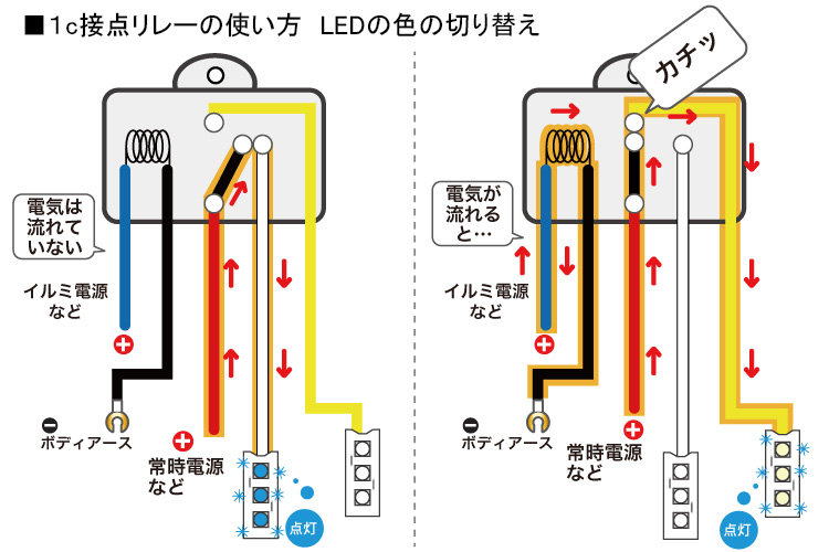 エーモン リレーのしくみ