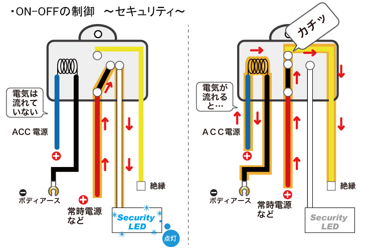 エーモン リレーのしくみ