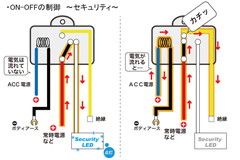 ON-OFF制御【セキュリティー編】