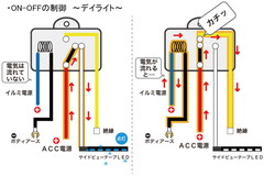 ON-OFF制御【デイライト編】