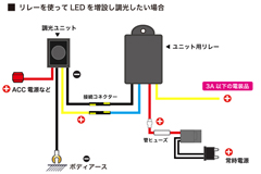 配線例①