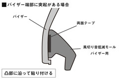 貼り付け位置【バイザー端部に突起がある場合】