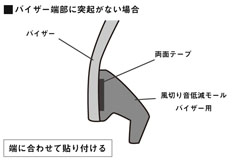 貼り付け位置【バイザー端部に突起がない場合】