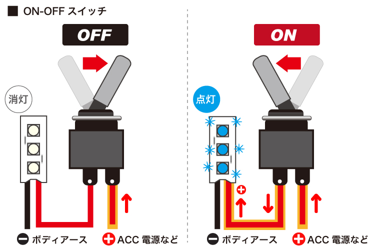 エーモン スイッチの基本知識