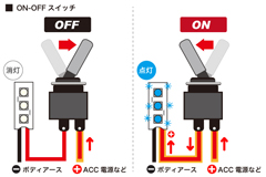 ON-OFFスイッチ