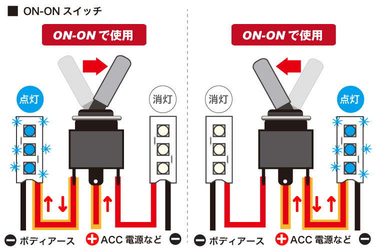 エーモン スイッチの基本知識