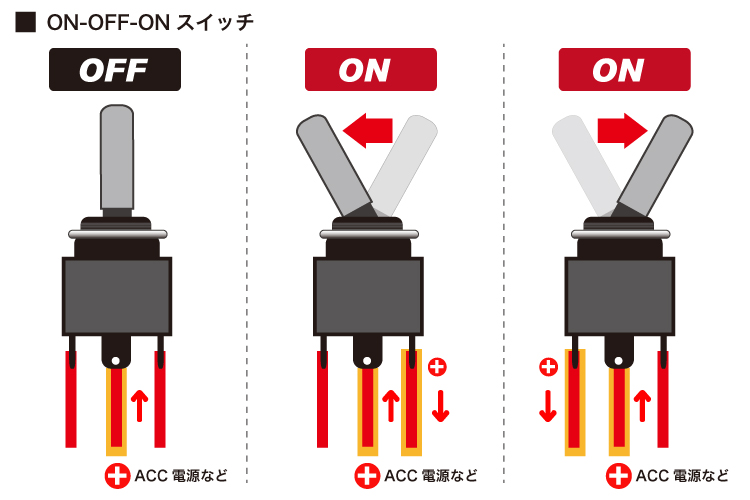 エーモン スイッチの基本知識