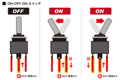 ON-OFF-ONスイッチ