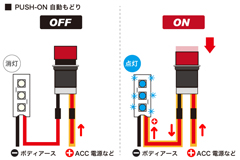 PUSH-ON(自動もどり)スイッチ