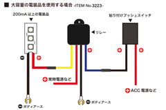 ITEM No.3223を使用した場合