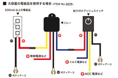 ITEM No.3225を使用した場合