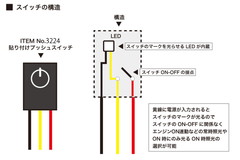 ITEM No.3224の構造