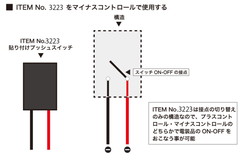 ITEM No.3223をマイナスコントロールで使用する(構造)