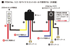 ITEM No.3225をマイナスコントロールで使用する(大容量)