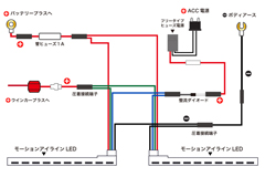 各コードの接続先