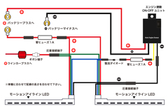 エンジンルーム内で配線を完結させる場合