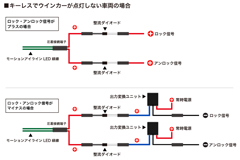 キーレスでウインカーが点灯しない車両の場合