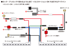 ロック・アンロックでLEDが流れ イルミONで点灯するアイライン